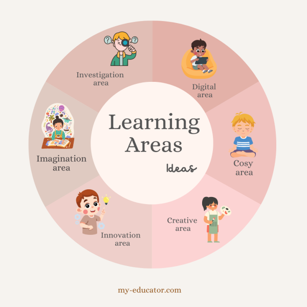 Innovative Practices in Early Years Teaching